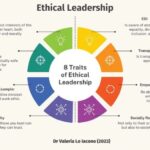 Ethical leadership