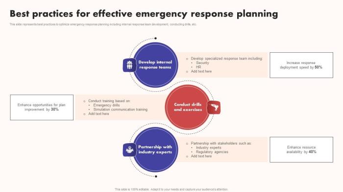 Emergency response planning